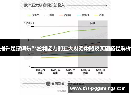 提升足球俱乐部盈利能力的五大财务策略及实施路径解析