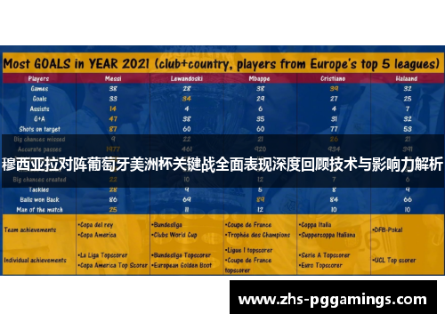 穆西亚拉对阵葡萄牙美洲杯关键战全面表现深度回顾技术与影响力解析